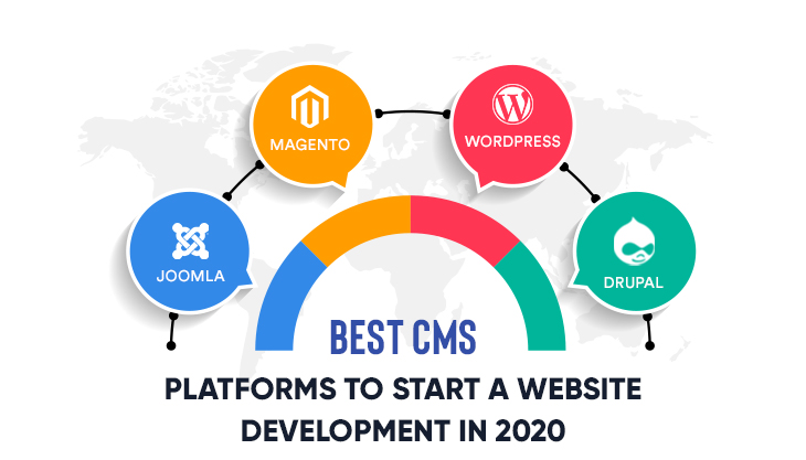 Best CMS Platforms to Start a Website Development in 2022